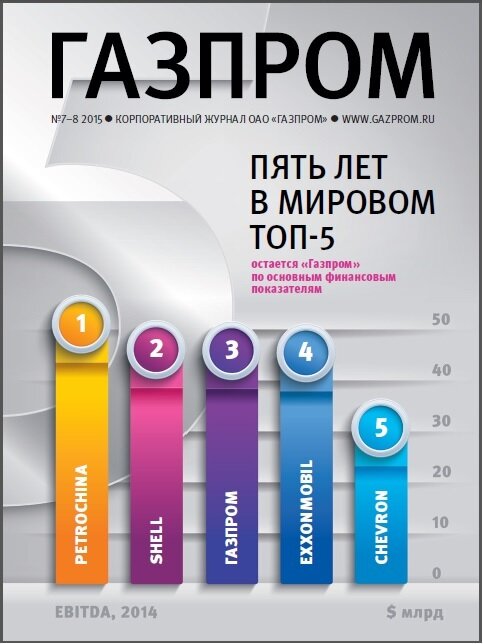 Корпоративный журнал ПАО "Газпром" июль-август 2015 год.