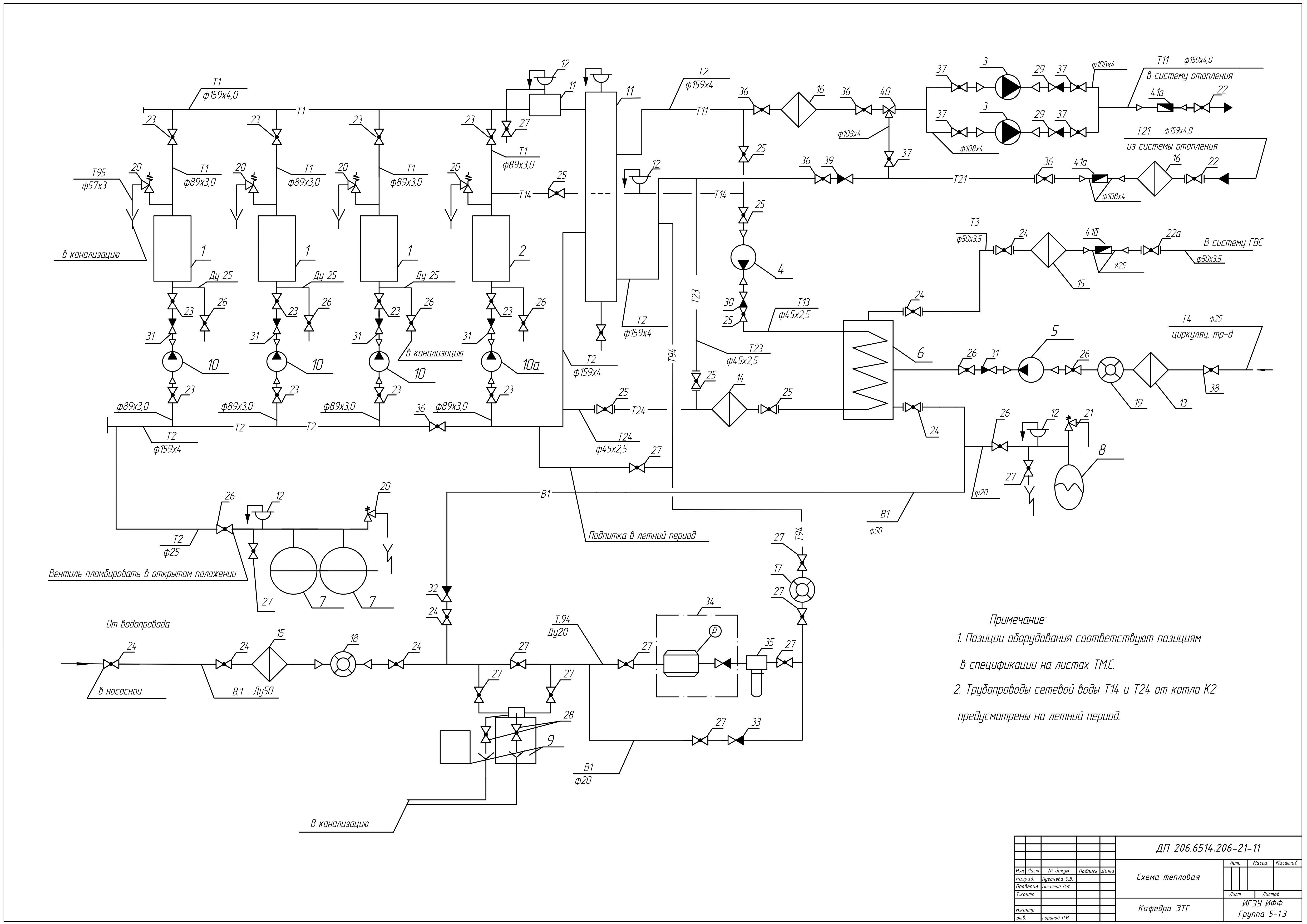 Дипломная работа: Монтаж и техническое обслуживание аппарата для отопления и горячего водоснабжения АОГВМ-10В службы
