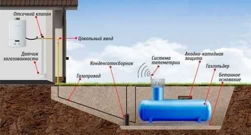 Газовые конденсатосборники: основные компоненты